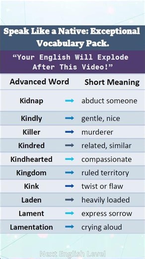 Exceptional Vocabulary Mastery P6 — Short Meanings for Smart English Learners (Easy Guide!)