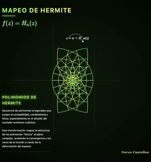 Hermite Mapping