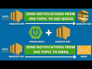 Spring Boot with AWS SNS Send Notifications from SNS Topic to SQS Queue and Email AWS SNS