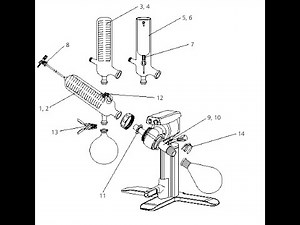 Rotary Evaporator Basics