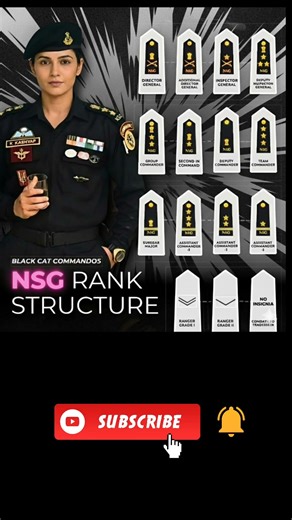 🧑‍✈️NSG Rank Structure Explained | Black Cat Commandos Ranks in India