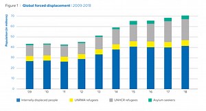 5 facts you should know about the world’s refugees