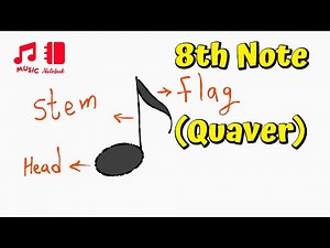 8th Notes Demystified: Read & Play Like a Pro (Guitar Tabs)