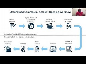 Best Practices for Providing Digital Account Opening at Your Bank