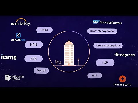 Why Your HR Tech Stack Is Still Missing Real Skills Intelligence | iMocha