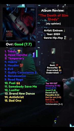 Album Review - The Death of Slim Shady by Eminem