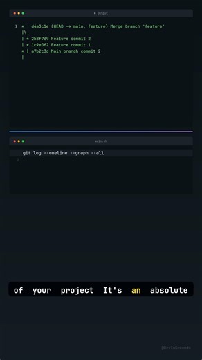 Git Log Graph: Visualize Your Branch History! #Shorts