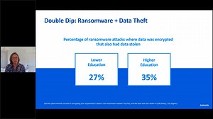 The State of Ransomware in Education 2023