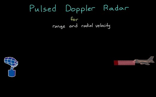 脉冲多普勒雷达_ Understanding Radar Principles（MATLAB官方）