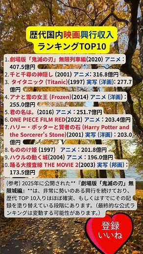 歴代国内映画興行収入ランキングTOP10