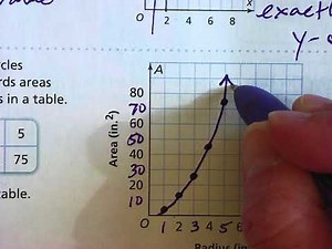 Lesson 3.2 Connect Representations of Functions
