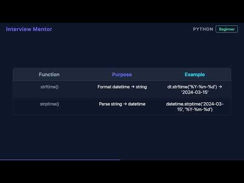 Python datetime Module Explained in 90 Seconds