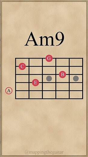 A Minor Chords | Am-Am7-Am9-Am11 #guitarlesson