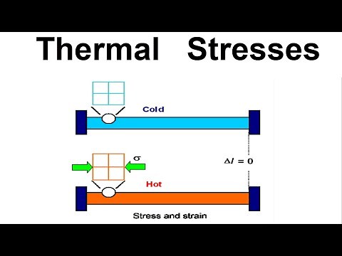 What are Thermal Stresses || Strength of Material