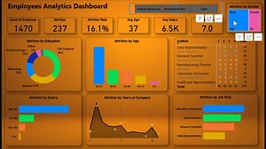 HR Analytics Dashboard: Employee Attrition Report (power BI / Excel) - Etsy Canada