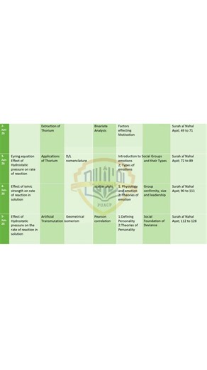 BS Chemistry | 4th Sem | Study Planner