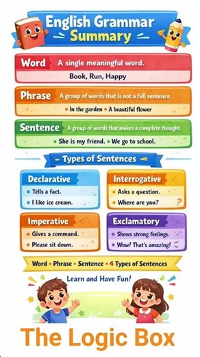 Summerise Sentence chapter #class4 #class5 #class6 #class7 #class8 #class9 #class10 #english