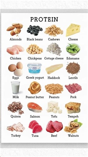 “20 Best High-Protein Foods to Build Muscle&Burn Fat #healthyfood