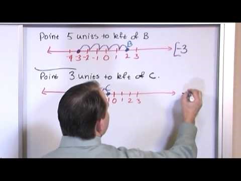 The Number Line in PreAlgebra