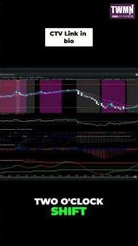 If You Can Do This on Paper, You’re Ready #shorts #trading #tradingstrategy