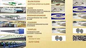 Spinning Mills introduction/ Spinning Mills introduction Textile Pak/spinning mill process