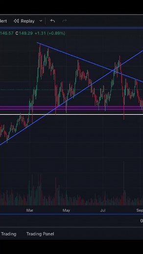 SL Trading Academy on TikTok