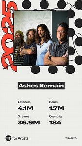 These numbers remind us that we have incredible fans! Thank you for listening! We can’t wait to see what 2026 brings! #ashesremain #spotifywrapped | Ashes Remain
