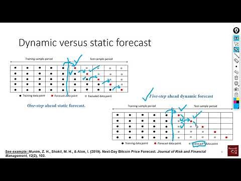 Forecasting (5): Dynamic versus static forecast