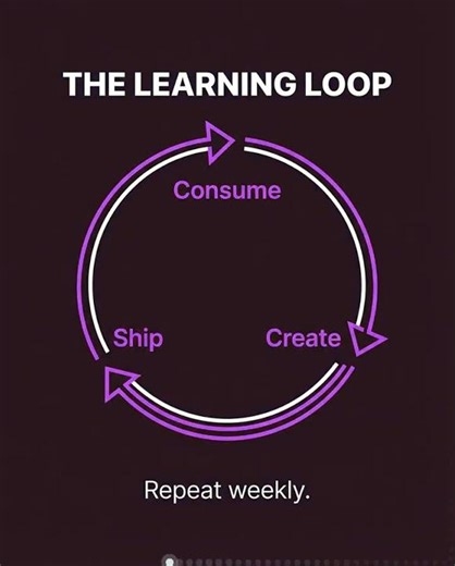 THE LEARNING LOOP | Productivity Micro-Loop