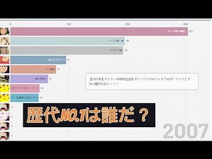 歴代No.1は誰だ？日本アニメ興行収入TOP20