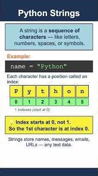 Python Strings Explained #python #shorts #pythonprogramming #coding #programming #learning #cs