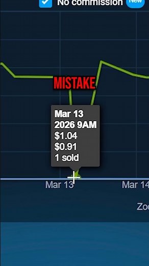 easiest way to LOSE $1100 in cs2
