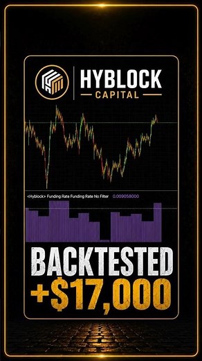 Our $10K to $17K BTC Backtest Result