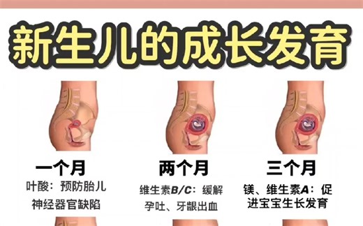新生儿成长发育规律，不求月嫂也能轻松带娃♥新手爸妈必看，带娃更轻松，宝宝长的棒棒哒 #新生儿#宝宝成长#新手妈妈看过来#育婴＃宝宝护理