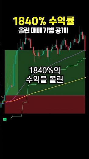 Trading Strategy with 1,840% Return (100-Trade Backtest Completed)
