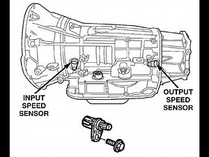 كيف تحديد اكواد incorrect gear ratio ( p0731 p0732 p0733 p0734,p0735,p0736)