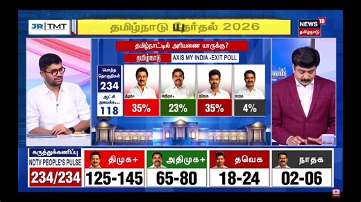 Axis My India is considered the most accurate exit poll compared to other agencies 👍 WE ARE WINNING GUYS! #TVK