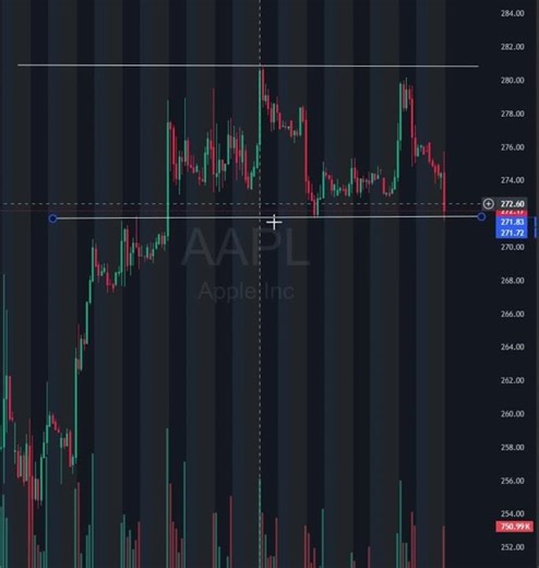 A classic range‑break setup on $AAPL # #trading #tradesetup #daytrader #stockmarkettrader