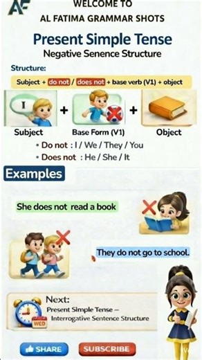 present simple tense#negativesentence#structure