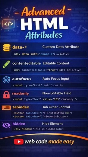 HTML Advanced Attributes Explained | Hidden, Data-*, Contenteditable, Draggable & More