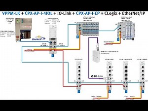 VPPM-LK + CPX-AP-I-4IOL + IO-Link + CPX-AP-I-EP + CLogix + EthIP