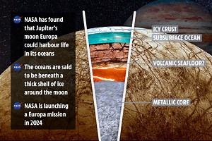 Alien life may be lurking in Earth-like ocean on Jupiter moon, Nasa admits