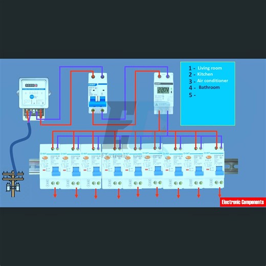 13K views · 214 reactions | Complete 220V Single Phase Home DB Panel Wiring Diagram | Home Distribution Board | House Wiring | 퐄퐥퐞퐜퐭퐫퐨퐧퐢퐜 퐂퐨퐦퐩퐨퐧퐞퐧퐭퐬 | Facebook