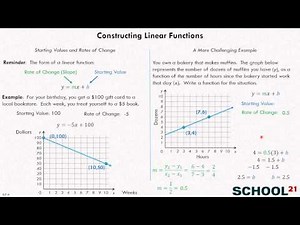 Constructing Linear Functions 1 (8.F.4)