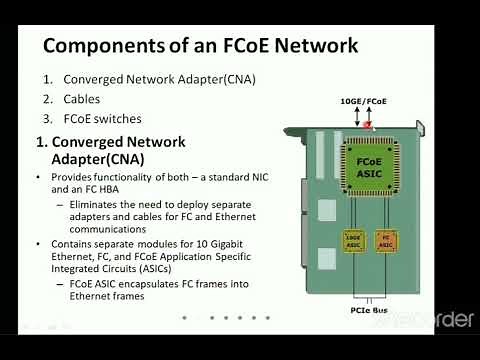 17CS754: Fiber Channel Over Ethernet(FCoE)