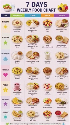 🍎 7 Days Weekly Food Chart | Healthy Meal Plan for Weight Loss & Fitness 🥗