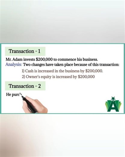 Basic analysis of business transactions