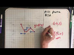 Graphing a function from its derivative