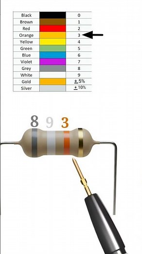 89000 ohm resistor // 89k ohm resistor color code // #shortvideo