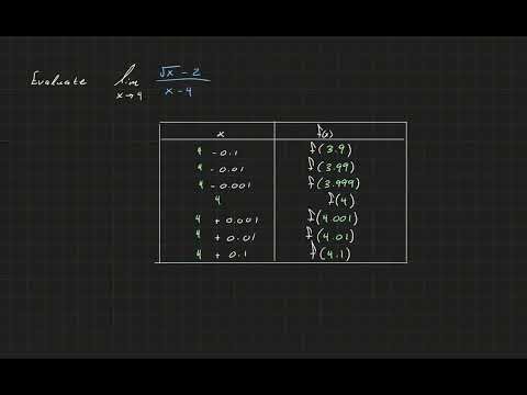 2.2 Limits With Tables